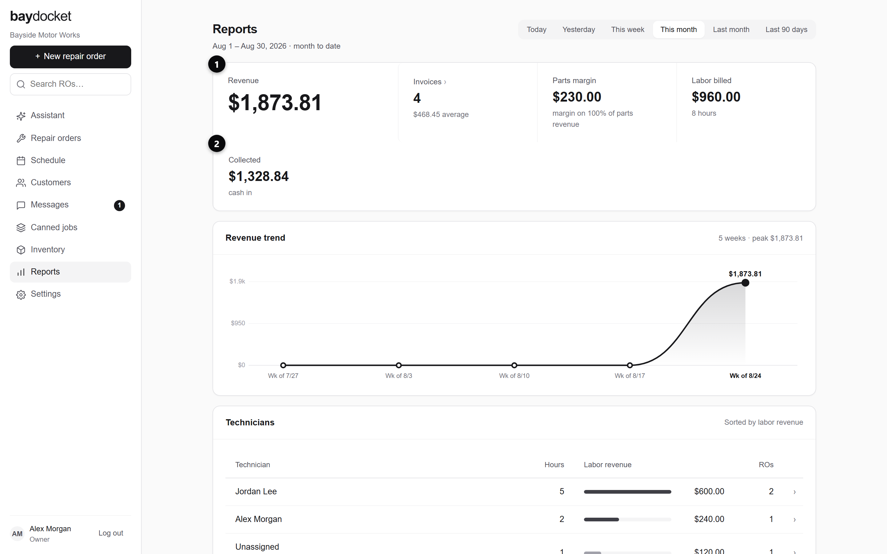 The Reports summary: the headline band, revenue trend chart, and range pills