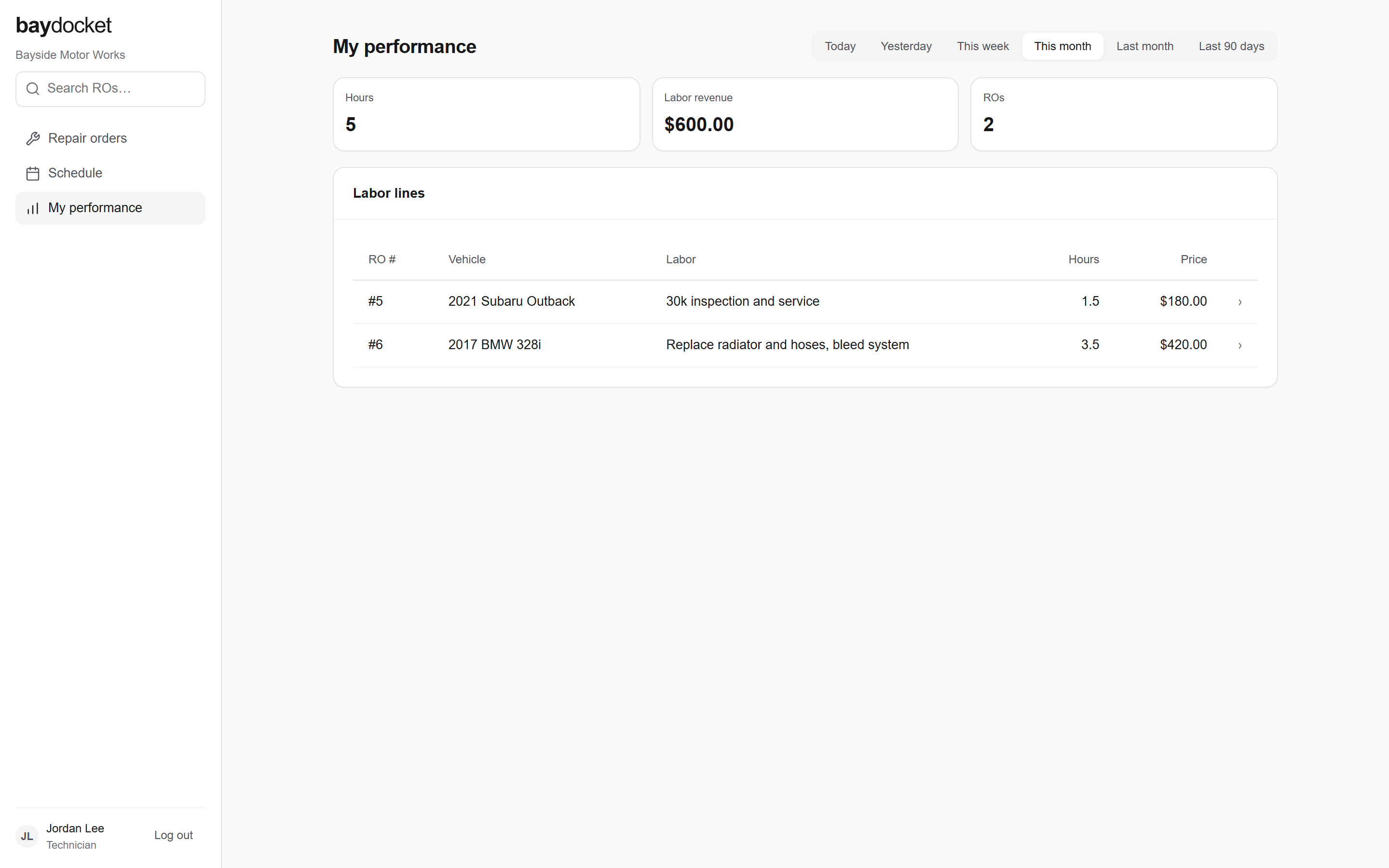 A technician’s My performance page with stat tiles and labor lines